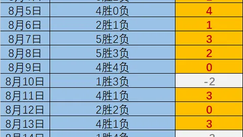 曼城豪掷2100万收购，埃切维里回购条款高达5000万